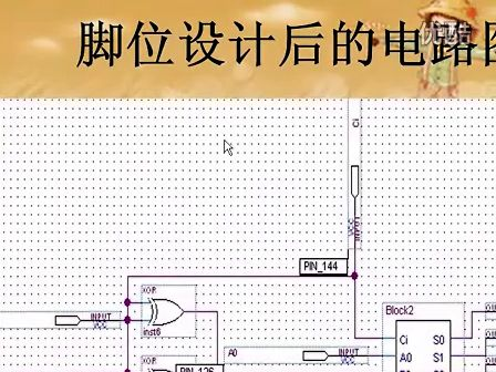 EDA 全加器 阶梯式设计