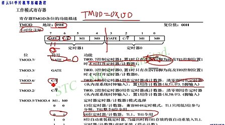 祥云51单片机零基础教程第十一讲、定时器