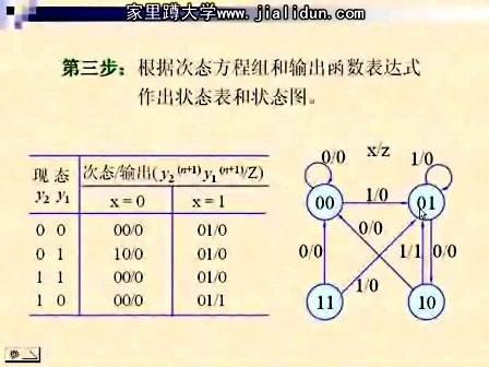 吉林大学数字电路及逻辑设计24