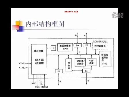 1-第1节1-硬件体系结构（51单片机内核精解与仿真）-陶博士系列