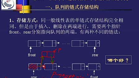 石油大学数据结构第六节 队列单链存储表示及操作的实现