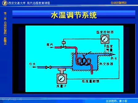 西安交通大学自动控制理论03