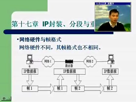 互联网原理及应用17 电子科技大学