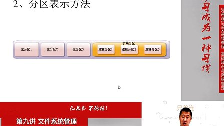 兄弟连Linux视频 9.1 文件系统管理-回顾分区和文件系统