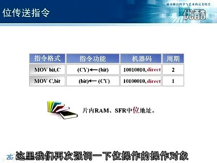 周立功新编计算机基础教程 4.6 位操作指令