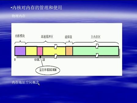 《由尚德系列讲座之linux内核编程入门》（第三章）linux内核体系结构（第一节）