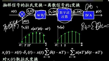 上海交大信号与系统 32