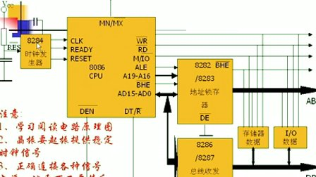 哈工大微型计算机接口技术07 80x86CPU