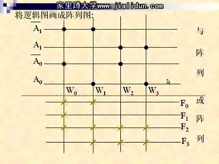 吉林大学数字电路及逻辑设计48