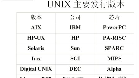 李明linux教程第1讲 Linux应用与发展（上）