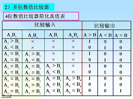 东南大学 刘其奇 数字电路技术基础24