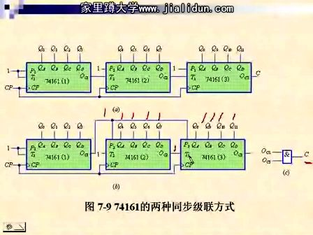 吉林大学数字电路及逻辑设计53