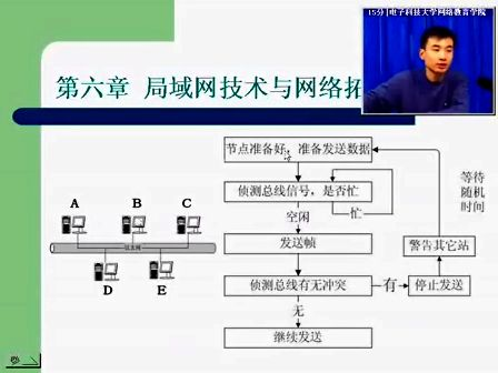 互联网原理及应用04 电子科技大学