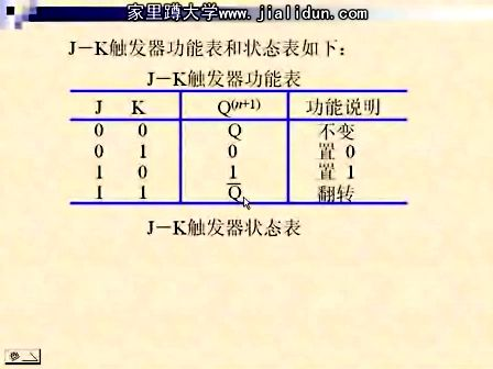 吉林大学数字电路及逻辑设计22