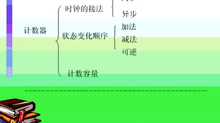 哈工大数字电子技术基础第37讲