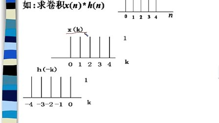 中国石油大学数字信号处理  第二章第四节 离散时间线性非时变系统及卷积运算运算