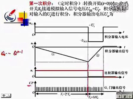 石油大学数字电路31