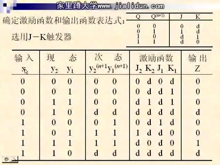 吉林大学数字电路及逻辑设计31