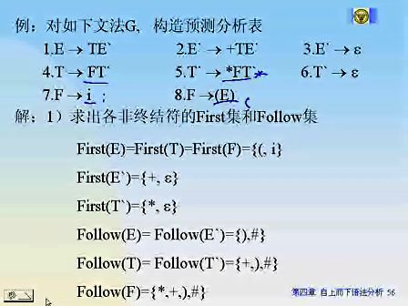 东南大学编译原理 23 自上而下语法分析