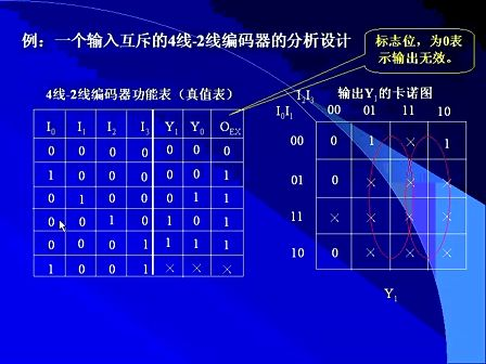 宁波电大数字电路17