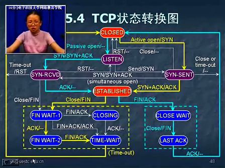 TCPIP协议原理31—电子科技大学 杨宁