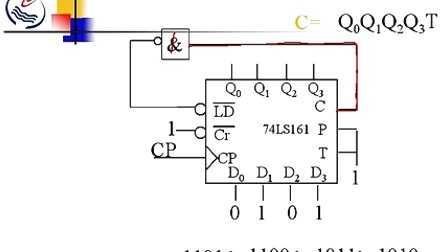 石油大学数字电子技术第五章第四节常用时序逻辑电路（三）