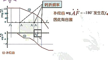 吉林大学电路电子技术（第58讲）-模电部分　