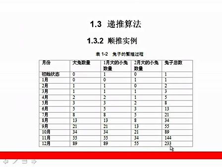 零基础学算法1.3.递推算法