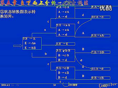 西安交通大学编译原理24