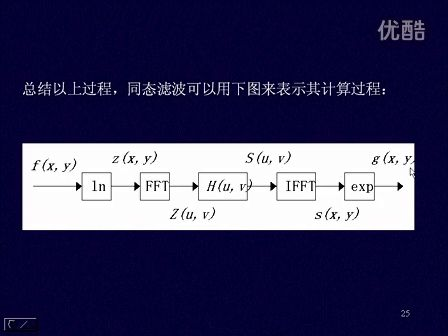 韩春梅 数字图像处理18