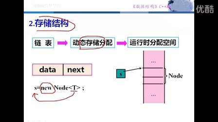 数据结构C++版（王红梅）2.3线性表链式存储结构概述