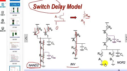 启芯学堂数字电路设计透视 06  Combinational Circuit