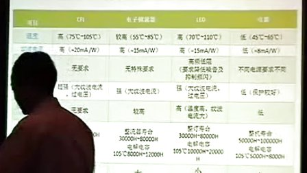 介绍LED驱动电源寿命短板的解决方案