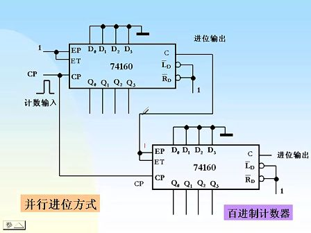 东南大学 刘其奇 数字电路技术基础39