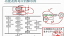 可编程控制器（东南大学）—30