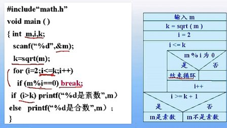 石油大学曾怡 C语言程序设计 第六章第八节 break语句和continue语句