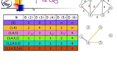 石油大学计算机网络与通信 第六章第三节 路由选择的原理