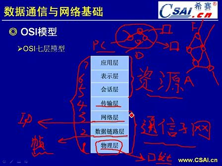《程序员考试辅导视频》第22讲：第06章 网络基础：OSI模型