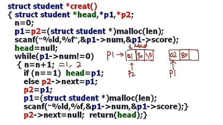 吉林大学C语言程序设计
