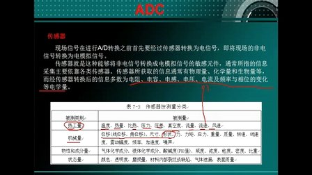 ADC模数转换（一）--刘凯老师STM32培训视频