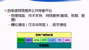 《计算机网络基础》6.2 广域网技术简介