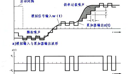 通信原理14—专辑：《通信原理》