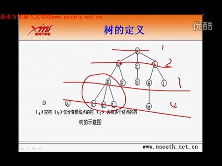 华中科技大学数据结构与算法 第六天002_顺序二叉排序树