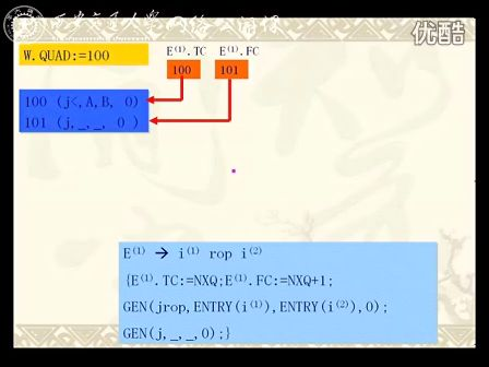 西安交通大学冯博琴 编译原理（第34讲）