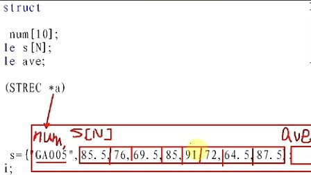 黄建二级C语言编程题精讲067 结构体求平均分