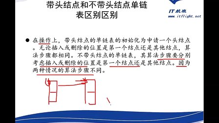 徐彤C语言开发第016部分：链表第0179讲：链表实例04-链表头的标示