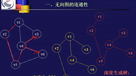 石油大学数据结构第四节 图的连通性问题