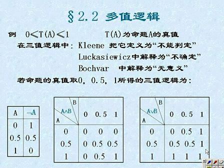 人工智能05 -《人工智能原理与方法》王永庆