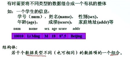 石油大学曾怡 C语言程序设计 第十一章第一节 结构体概述