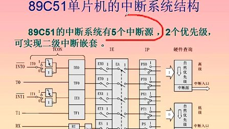 小雄带您学习单片机8_1 外部中断